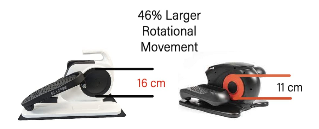 One motorized power assisted movement electric mobility aid for daily support and independence