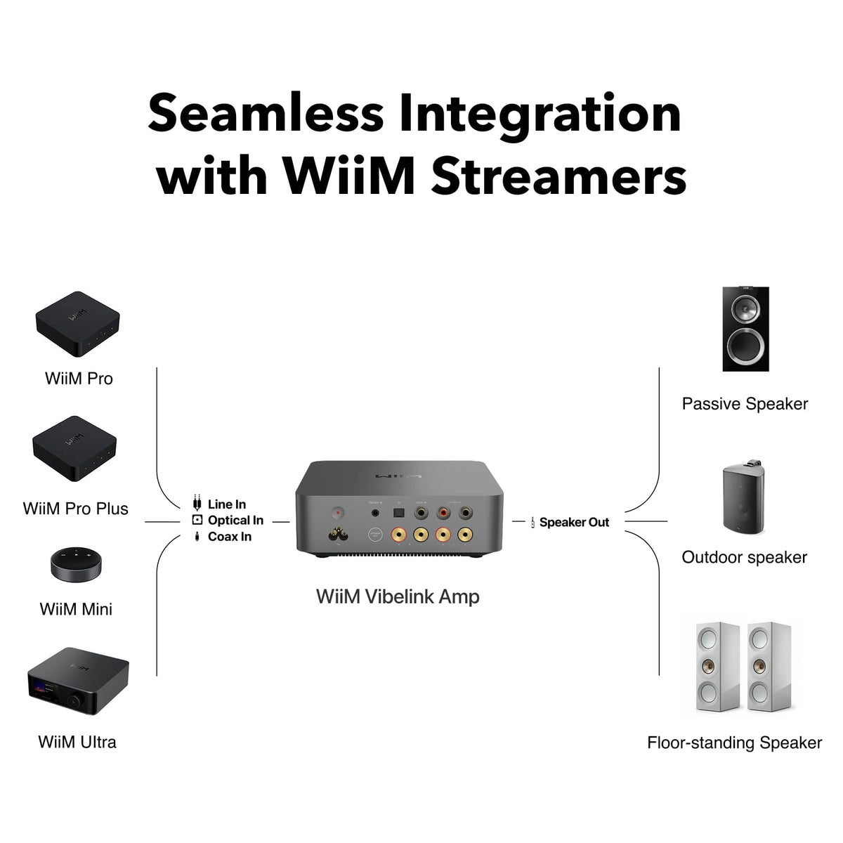 Compact Stereo Amplifier for Passive Speakers, Desktop Home Audio