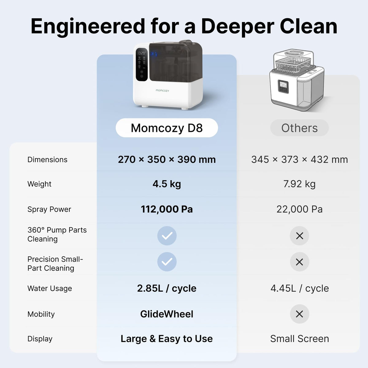 DeepClean D8 Bottle Washer Sterilizer and Dryer Precision Cleaning Machine
