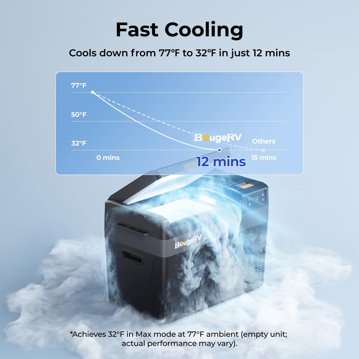 Portable Car Refrigerator, 30 Qt, 240Wh LiFePO4 Battery, CRX3, -4°F to 68°F