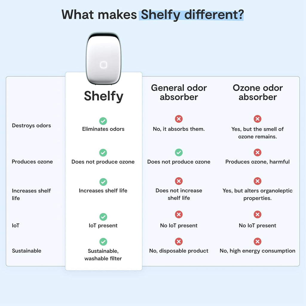 2 Smart Fridge Extends Freshness Reduces Waste Removes Odors Photocatalytic Washable Filter USB C Power
