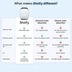 2 Smart Fridge Extends Freshness Reduces Waste Removes Odors Photocatalytic Washable Filter USB C Power