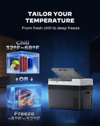 12V Fridge 32QT Portable Car Freezer minus 4 to 68°F Fast Cooling Eco Mode 12/24V DC 110 to 240V AC Camping RV
