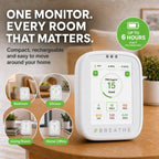Airmonitor Plus Gen 2 Indoor Air Quality Monitor CO2 PM2.5 TVOC Detection for Home Office Use
