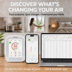 Airmonitor Plus Gen 2 Indoor Air Quality Monitor CO2 PM2.5 TVOC Detection for Home Office Use