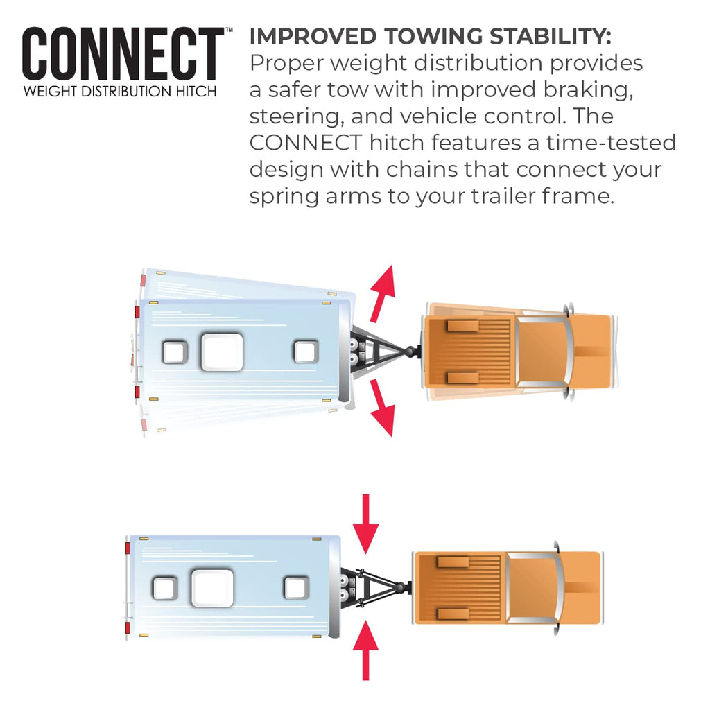 Connect Weight Distribution Hitch Heavy Duty Towing Trailer Hitch Adjustable Sway Control System