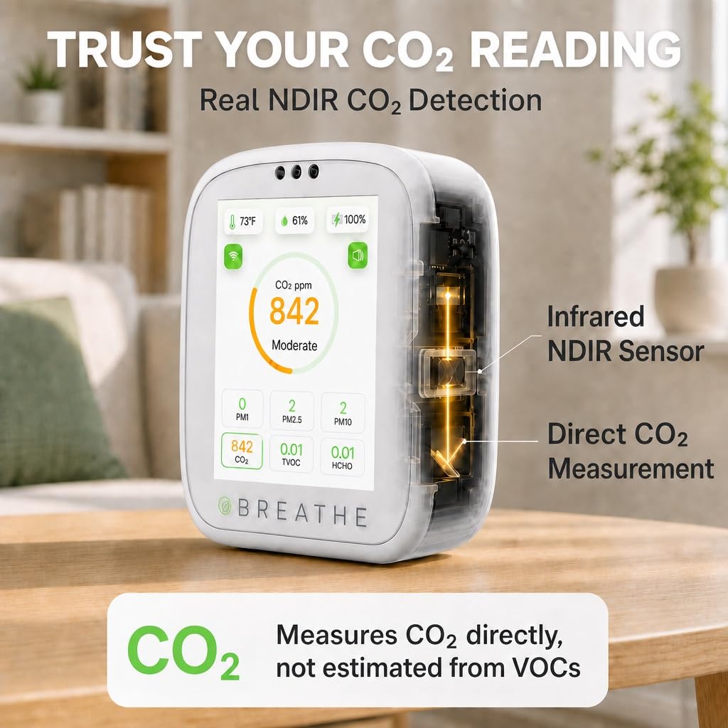 Airmonitor Plus Gen 2 Indoor Air Quality Monitor CO2 PM2.5 TVOC Detection for Home Office Use