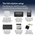 Wall Mounted Smart Garage Door Opener with Battery Backup WiFi App and Smartphone Remote Control