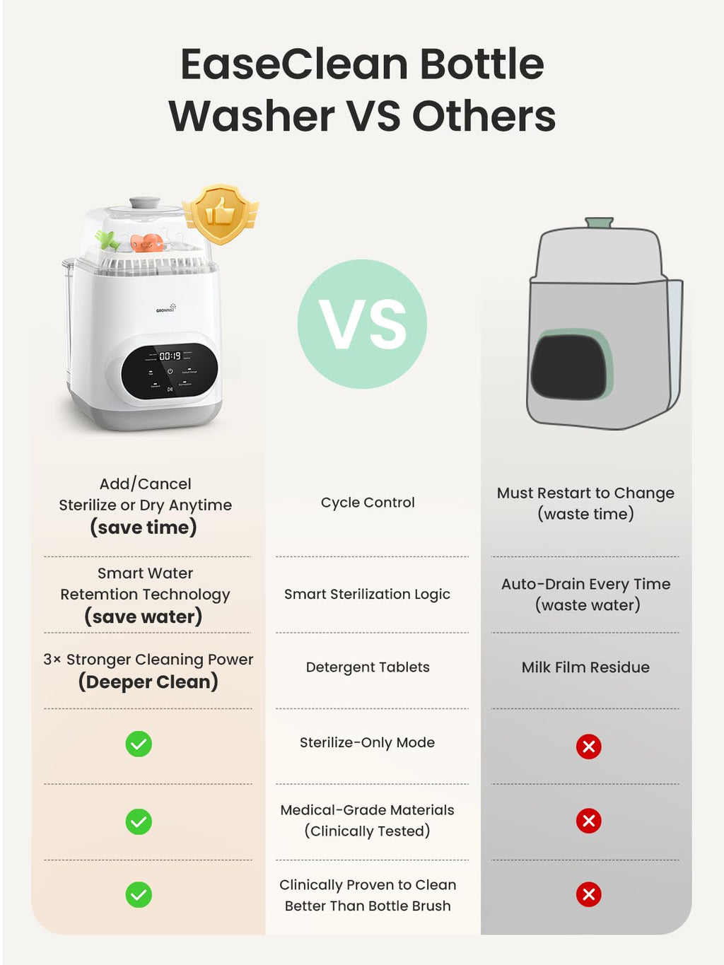 EaseClean bottle washer all in one washer sterilizer and dryer