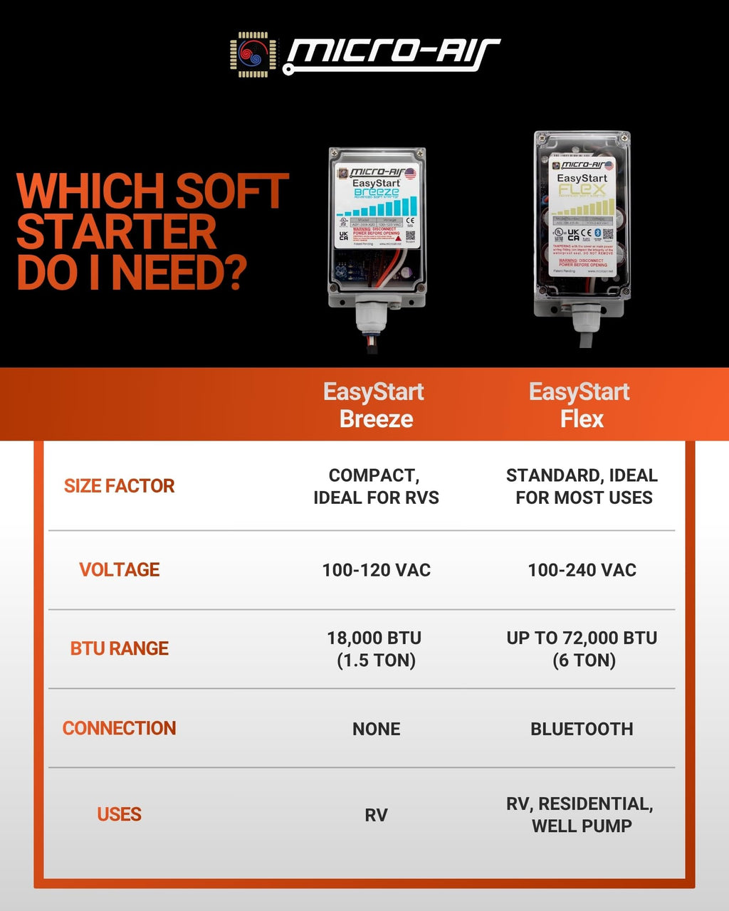 EasyStart Flex 398 Soft Start Kit for Home and RV Air Conditioner Energy Saving Easy Install
