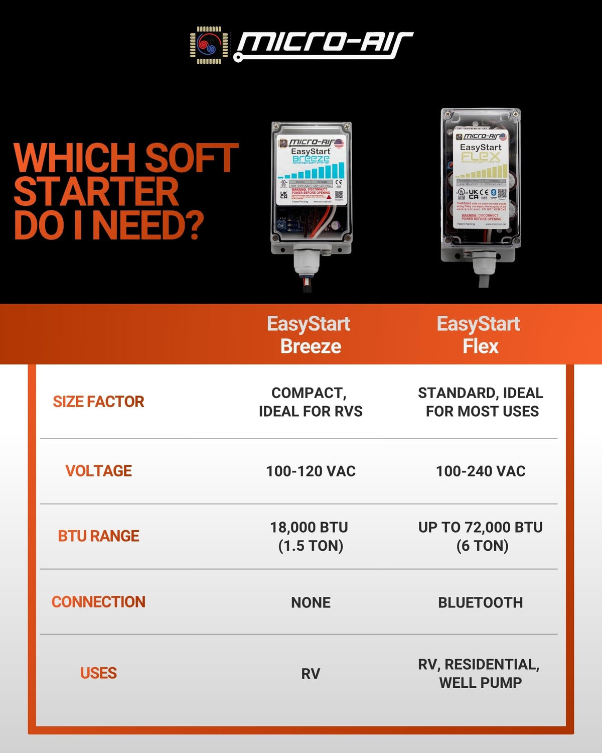EasyStart Flex 398 Soft Start Kit for Home and RV Air Conditioner Energy Saving Easy Install