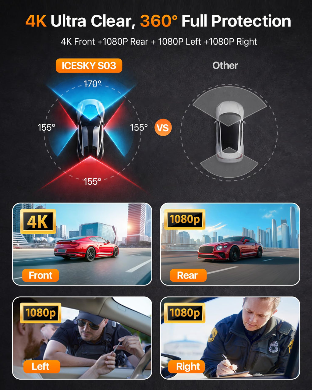4K Dash Cam Front and Rear Left Right with GPS 20MB per Second WiFi 6 Car Camera Video Recorder