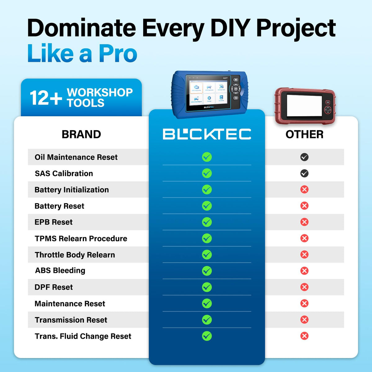 460T OBD2 Scanner Car Code Reader ABS SRS Transmission Diagnostic Tool 12 Reset Services Auto VIN Free Update