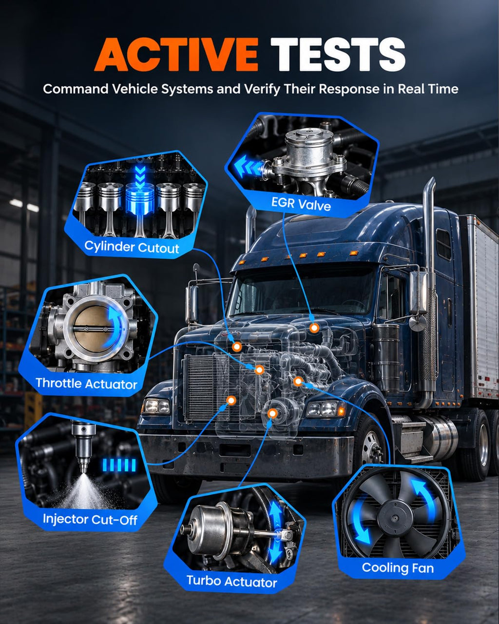 X7HD 10.1 inch Heavy Duty Truck Scanner 40 Resets Bidirectional Control ECU Coding DPF Regen Full System OBD2