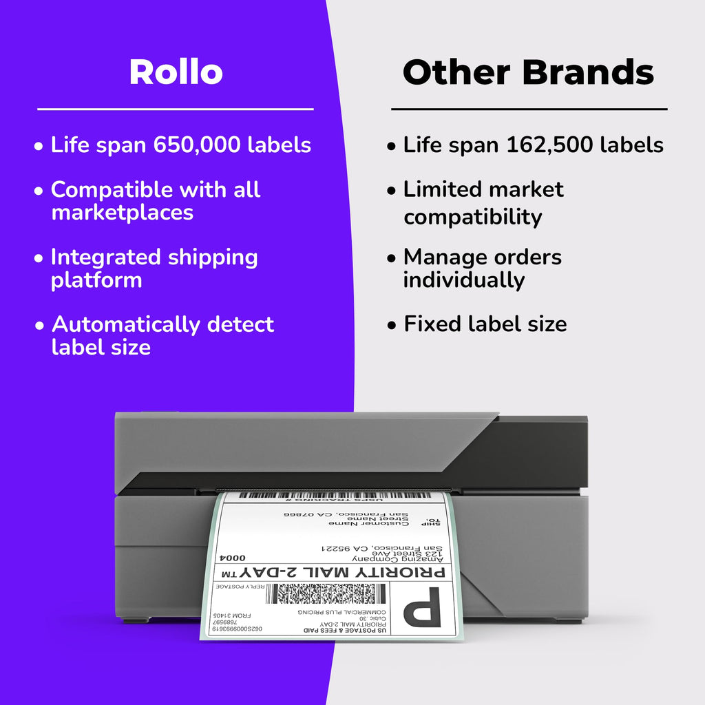 USB Shipping Label Printer Commercial Grade 4x6 Thermal Printer for Packages Mailing and Shipping
