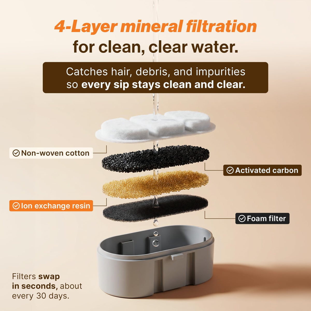 Wireless doggy fountain 7L 1.85 Gal cordless stainless steel pet fountain 4 layer filtration 30 day battery