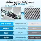 Forever Smart Air Purifier for Home with Never Replace Air Filter System and Smart Controls