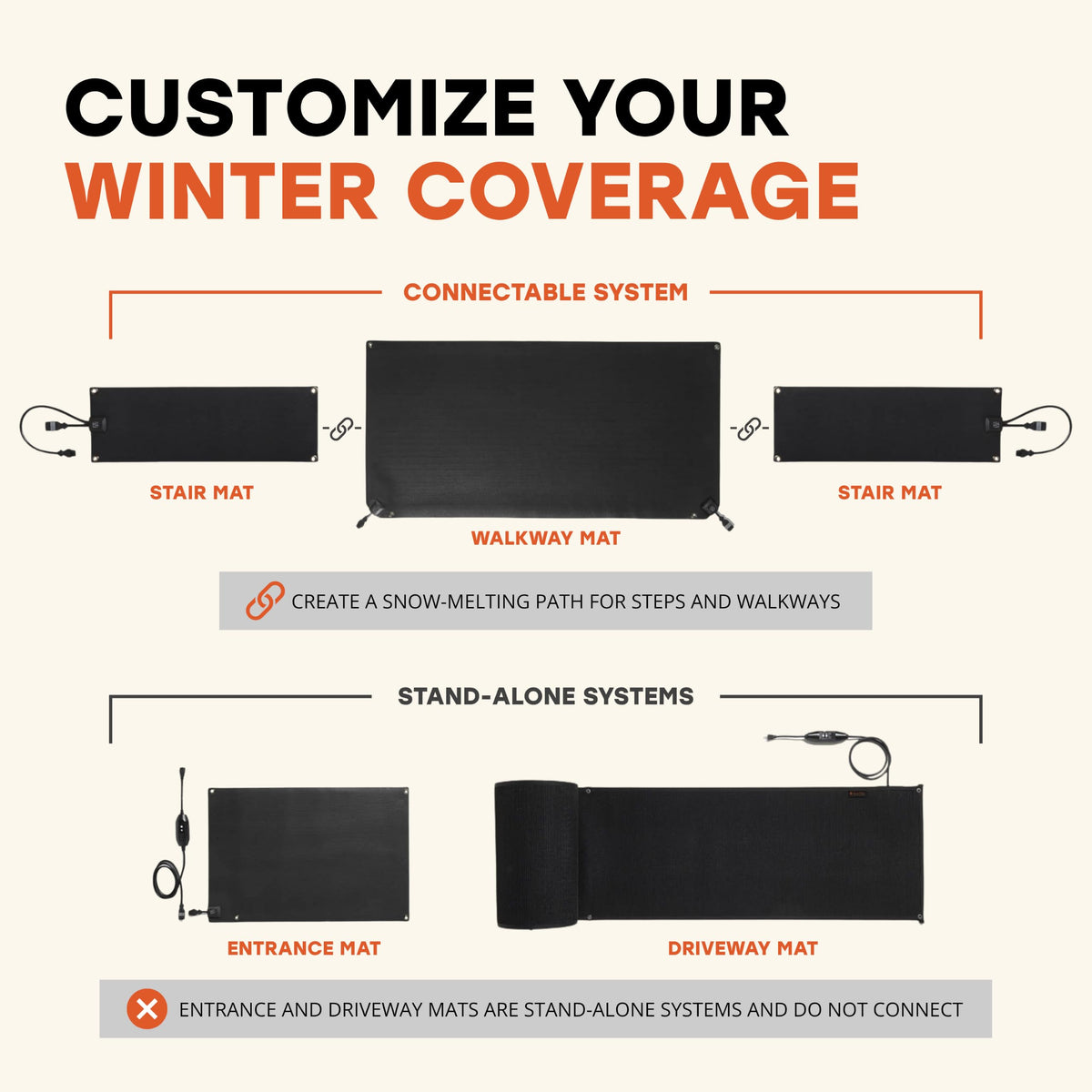 Heated Snow Melting Mat for Entrances Outdoor No Slip Heating Entrance Mat with GFCI Power Cord 30 x 48