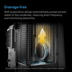 Terraform 8 5 in 1 Plant Air Conditioner Auto Cool and Heat for Grow Room Greenhouse Hydroponics