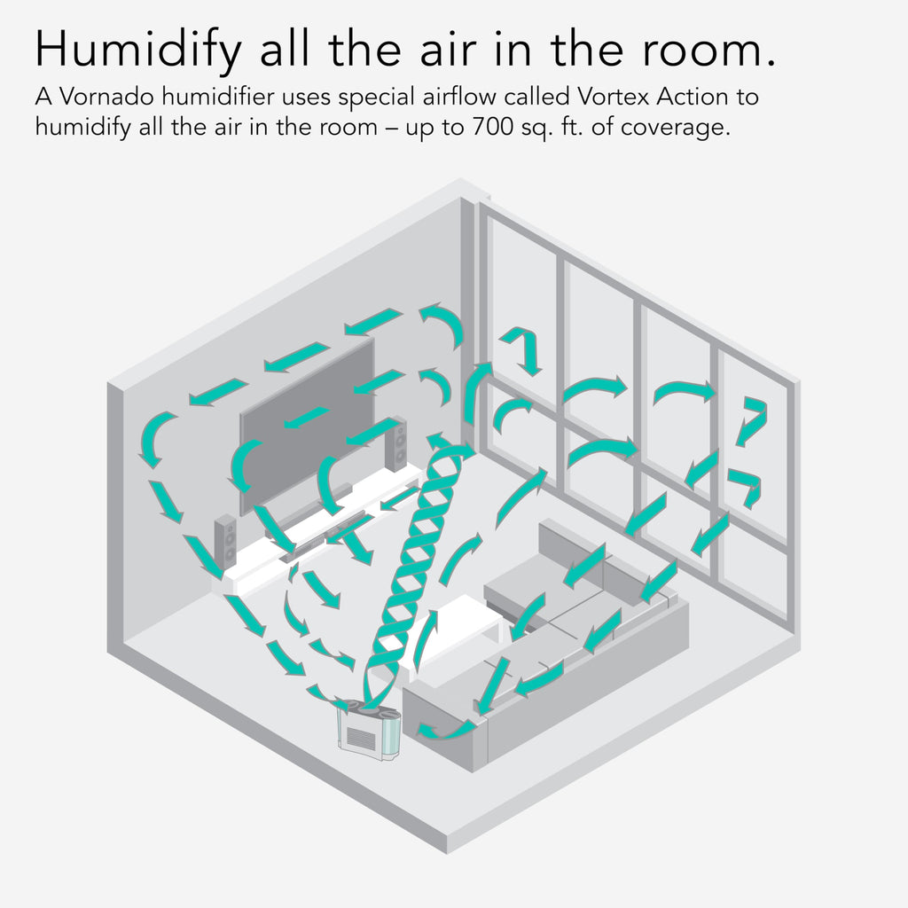 Evaporative Humidifier for Large Rooms up to 1000 Sq Ft, 2 Gallon Dual Tank, EVDC500