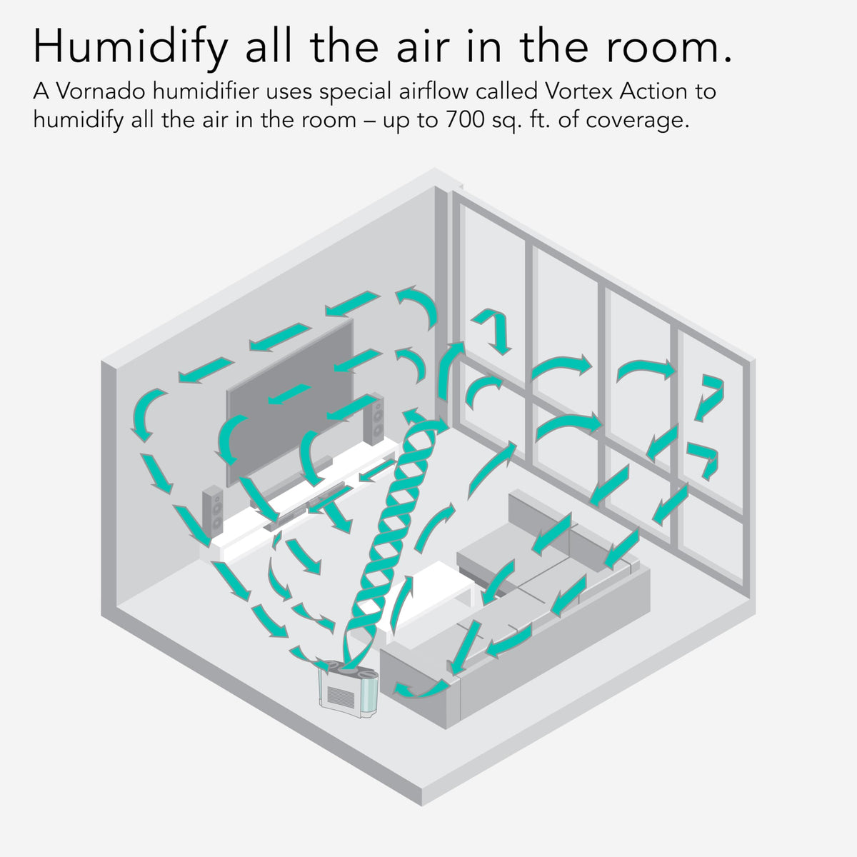 Evaporative Humidifier for Large Rooms up to 1000 Sq Ft, 2 Gallon Dual Tank, EVDC500