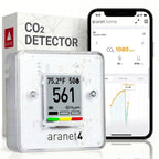 Indoor Air Quality Monitor Aranet4 Wireless CO2 Detector for Home Office with NDIR CO2 Sensor