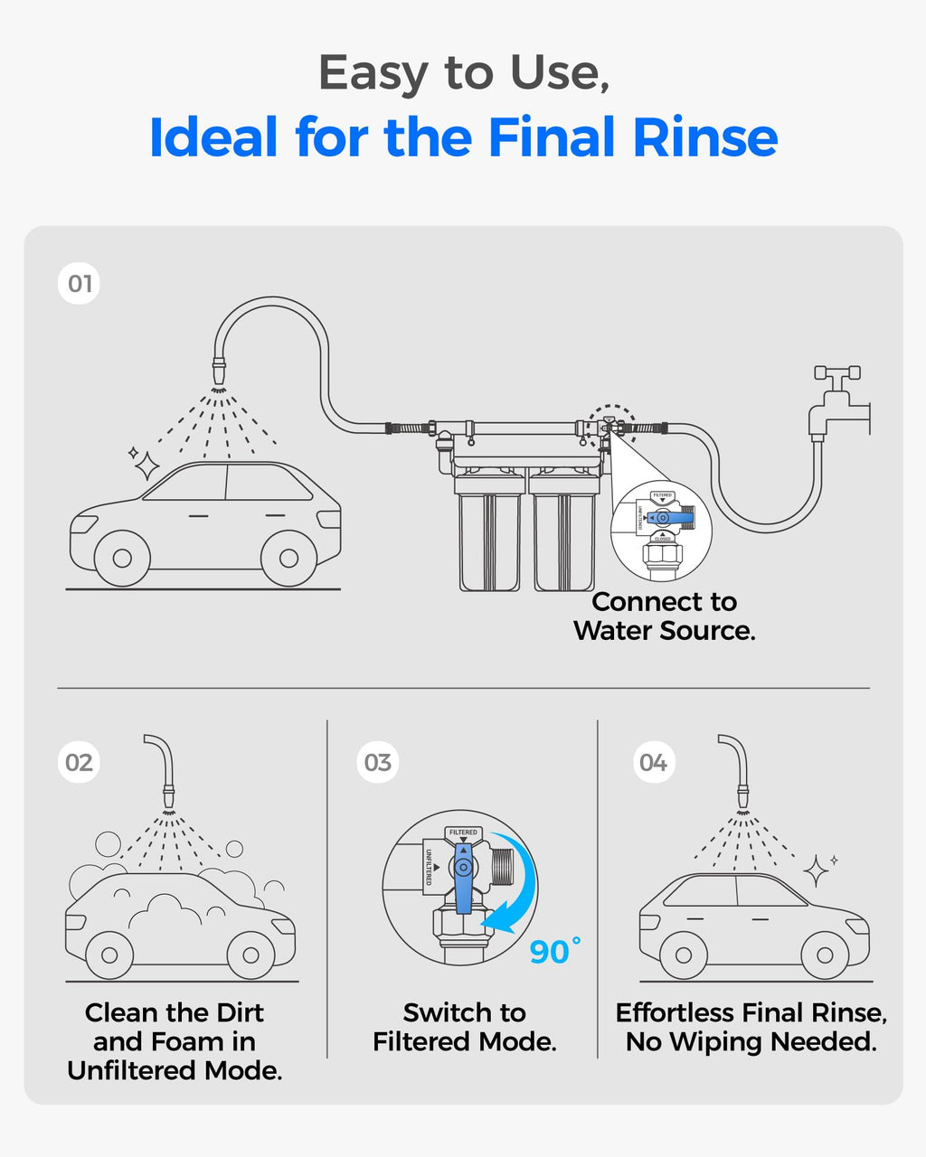 CWE Spotless Water System for Car Wash Deionized Water Filtration System for Spot Free Rinse