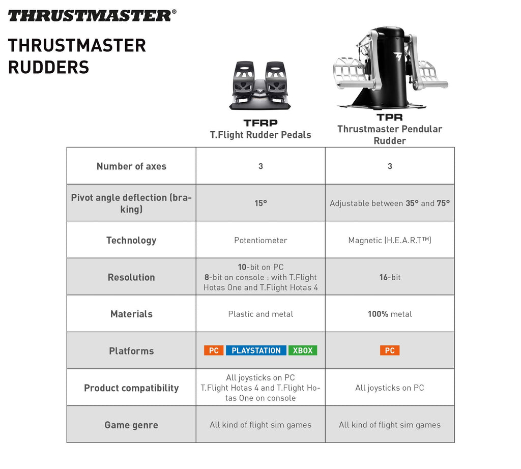 TFRP Precision Flight Sim Rudder Pedals - Gaming Flight Simulator Controls