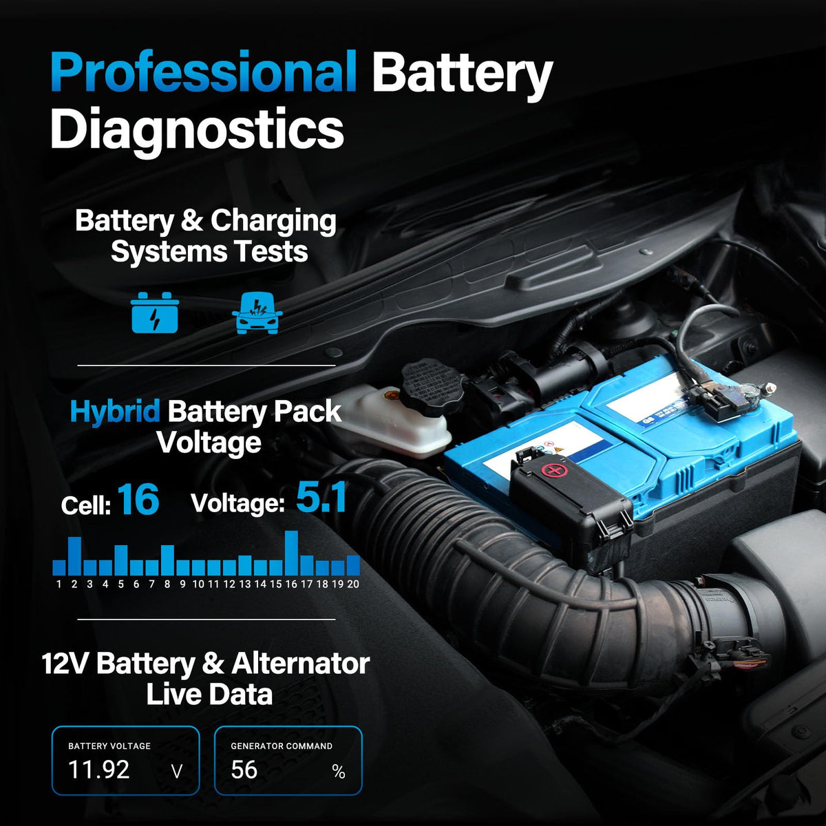 460T OBD2 Scanner Car Code Reader ABS SRS Transmission Diagnostic Tool 12 Reset Services Auto VIN Free Update