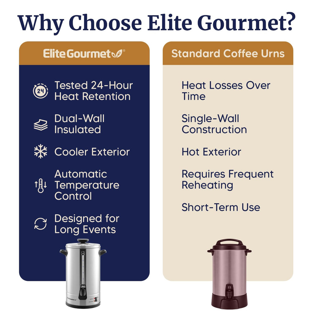 100 Cup Commercial Coffee Urn and Hot Water Boiler Dual Wall Large Capacity for Catering and Events