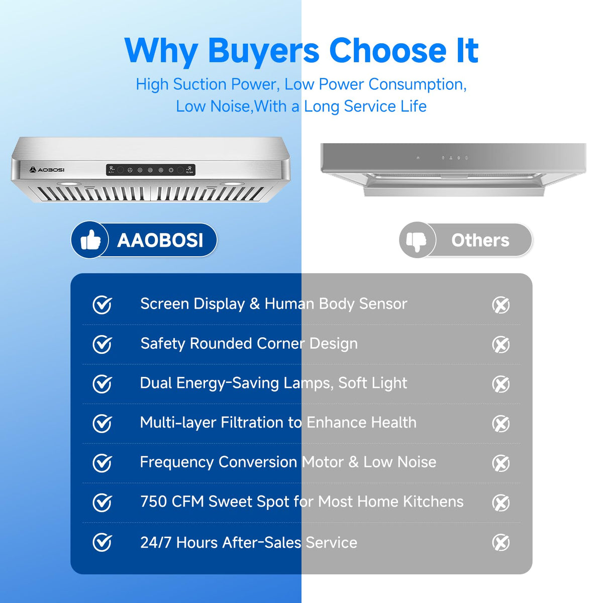 30 Inch Under Cabinet Range Hood Stainless Steel Kitchen Vent Hood Exhaust Fan for Home Kitchen