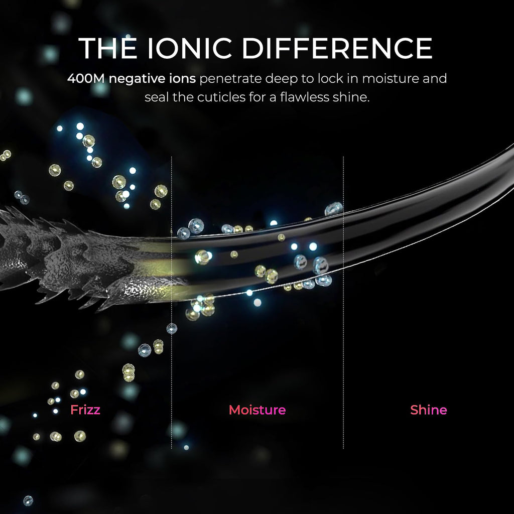 Blow Dryer with Comb and Diffuser 110000RPM Professional Ionic Hair Dryer for Fast Salon Drying