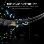 Blow Dryer with Comb and Diffuser 110000RPM Professional Ionic Hair Dryer for Fast Salon Drying