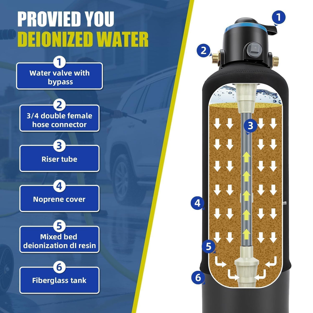 15L Deionized Resin Water System for Spot-Free Car and RV Washing