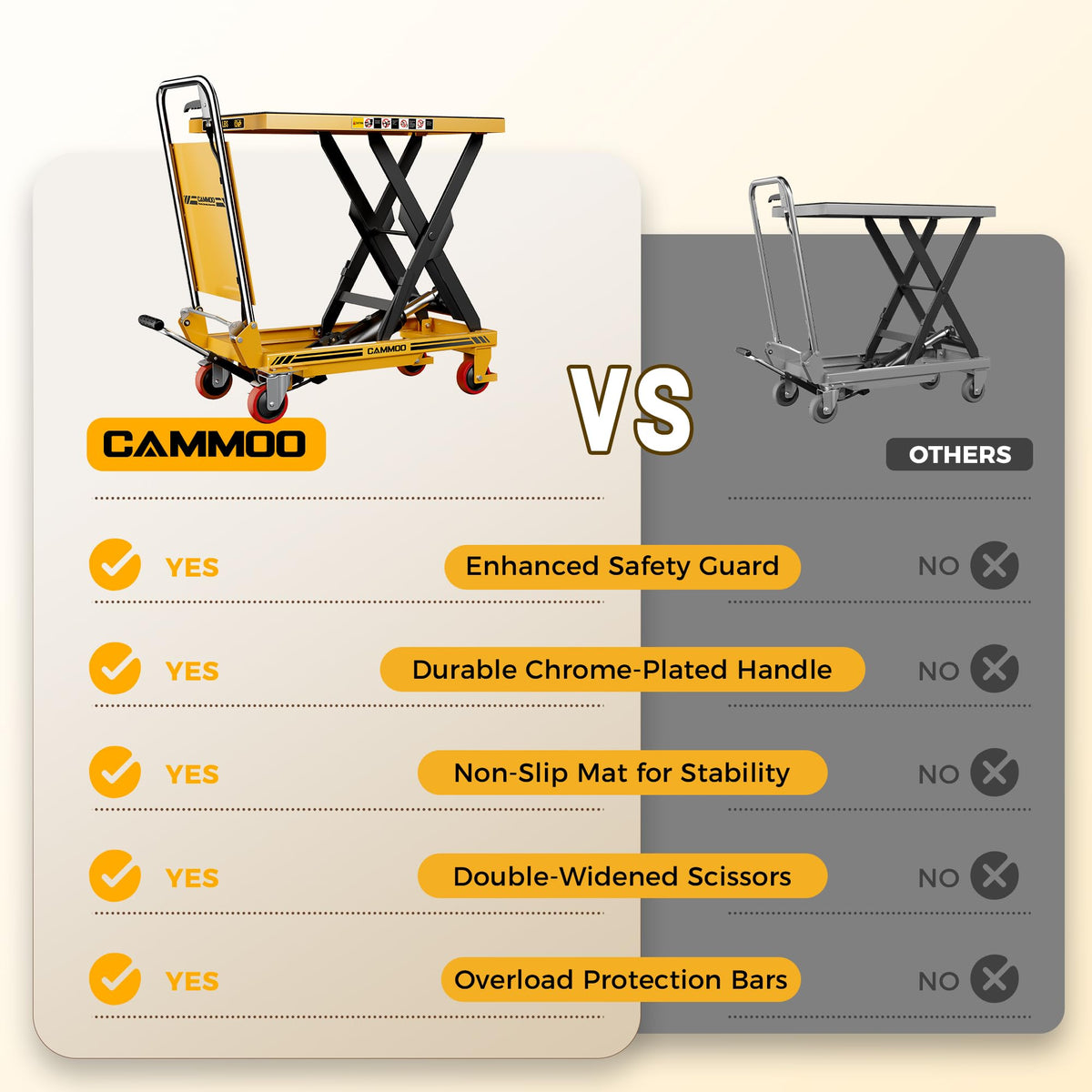 Hydraulic Lift Table Cart 500 lb Load Capacity Foldable Scissor Lift Yellow Portable Heavy Duty