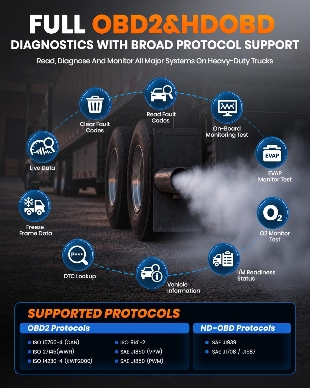 X7HD 10.1 inch Heavy Duty Truck Scanner 40 Resets Bidirectional Control ECU Coding DPF Regen Full System OBD2