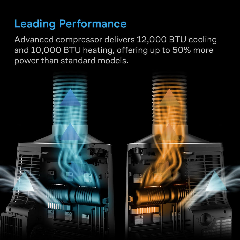 Terraform 8 5 in 1 Plant Air Conditioner Auto Cool and Heat for Grow Room Greenhouse Hydroponics