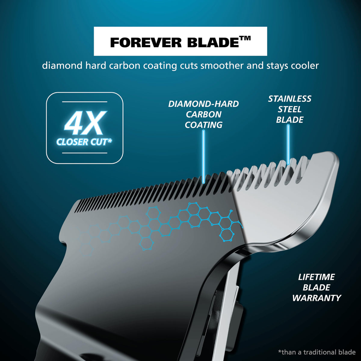 Pro Series High Visibility Cordless USB Skeleton Style Beard Trimmer for Men Rechargeable Grooming Tool