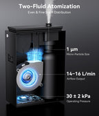 2026 Upgrade 5500 Sq Ft Essential Oil Diffuser for HVAC System Commercial Home Office Large
