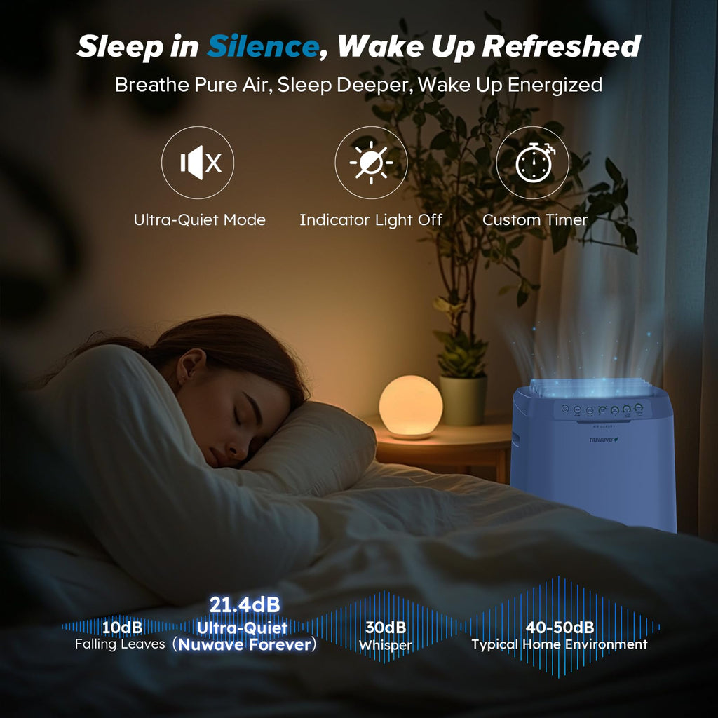 Forever Smart Air Purifier for Home with Never Replace Air Filter System and Smart Controls