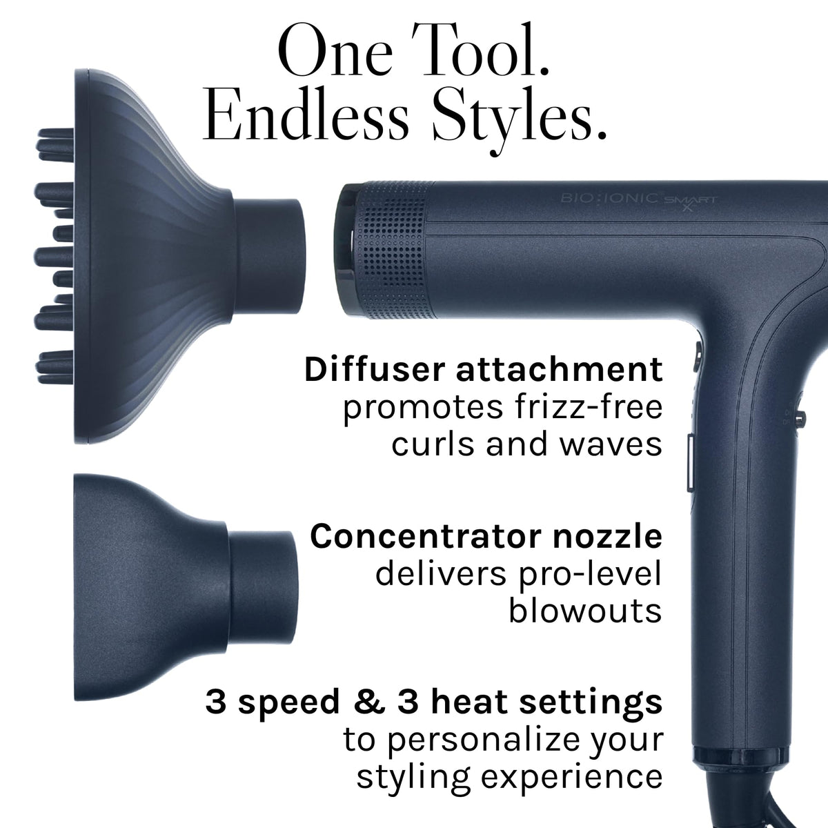 SMART-X Hair Dryer with Diffuser High Efficiency Blow Dryer for Fast Professional Salon Drying