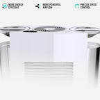 Evaporative Humidifier for Large Rooms up to 1000 Sq Ft, 2 Gallon Dual Tank, EVDC500