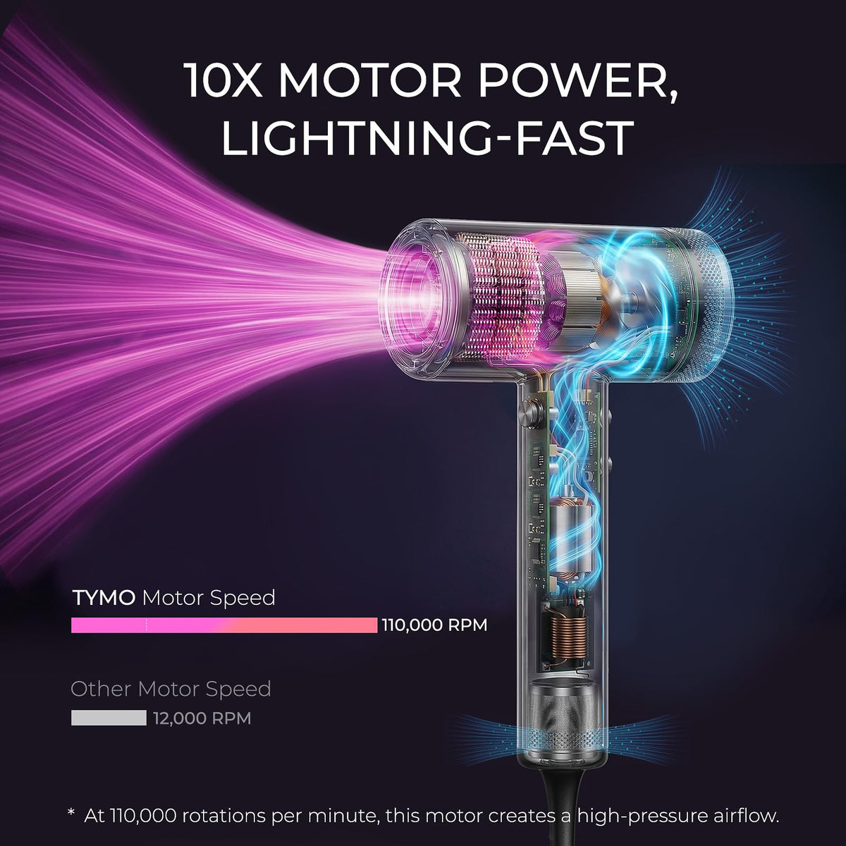 Blow Dryer with Comb and Diffuser 110000RPM Professional Ionic Hair Dryer for Fast Salon Drying