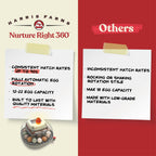 Nurture Right Egg Incubator with Auto Turner Holds 22 Eggs for Poultry Hatching and Family Farming