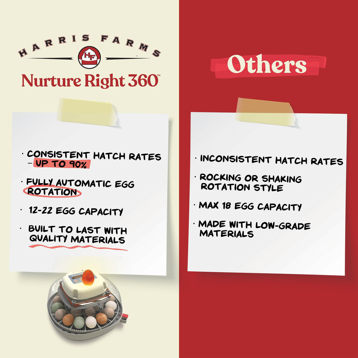 Nurture Right Egg Incubator with Auto Turner Holds 22 Eggs for Poultry Hatching and Family Farming