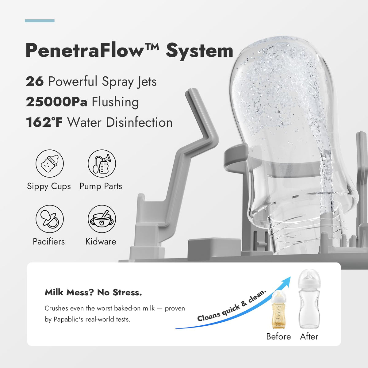Bottle Washer Pro 4 in 1 Sterilizer Dryer for Bottles Pump Parts Baby Essentials with 60 Detergent Tablets