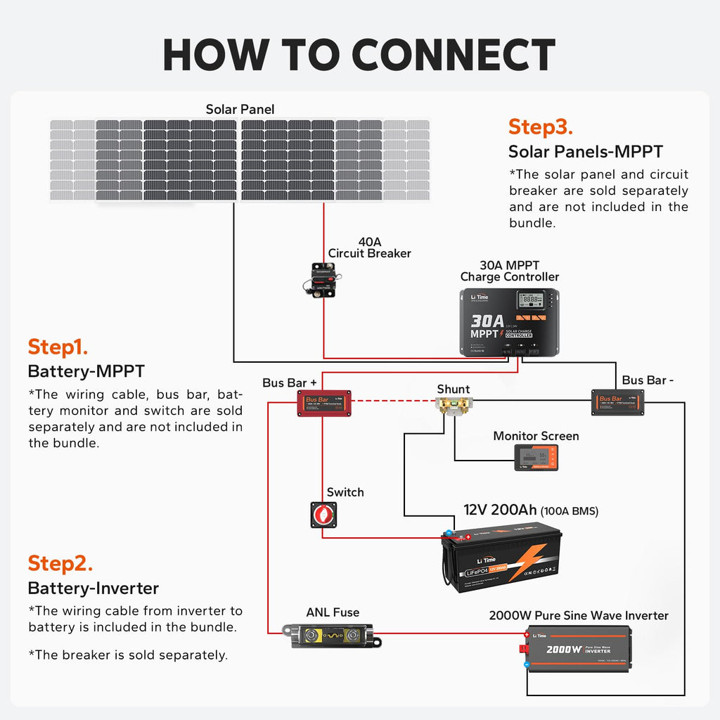 12V 24V 30A MPPT Solar Charge Controller with Bluetooth and LCD Display for Solar Panel System