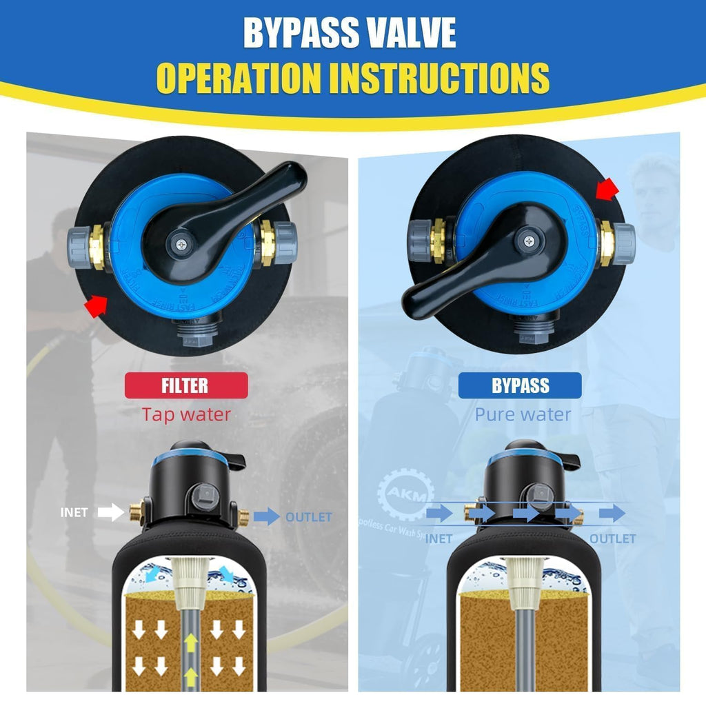 15L Deionized Resin Water System for Spot-Free Car and RV Washing