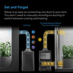 Terraform 8 5 in 1 Plant Air Conditioner Auto Cool and Heat for Grow Room Greenhouse Hydroponics