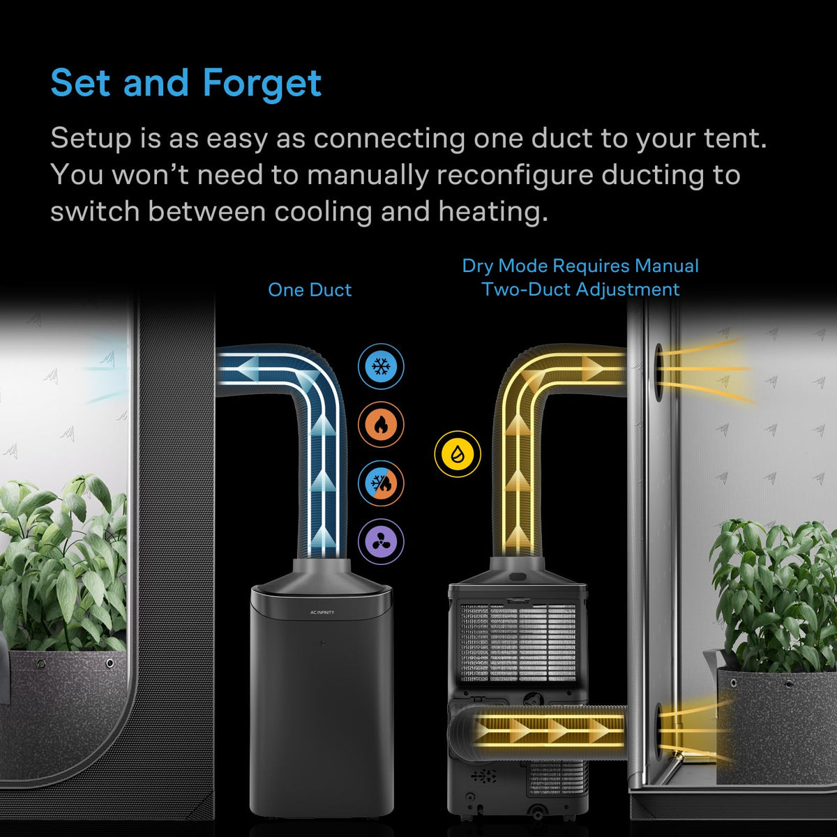Terraform 8 5 in 1 Plant Air Conditioner Auto Cool and Heat for Grow Room Greenhouse Hydroponics